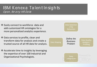 30
IBM Kenexa Talent Insights
Open, for any HR Data
Data Selection
/ File
Extraction
Data Quality
Analysis /
Profiling
Data
Integration
Data Shaping
 Easily connect to workforce data and
add customized HR ontologies for a
more personalized analytics experience.
 Data services to profile, clean and
transform data for analysis and create a
trusted source of all HR data for analysis.
 Accelerate time to insights by leveraging
the expertise of over 100 Industrial and
Organizational Psychologists.
Define the
Business
Problem
 