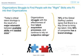 © 2015 IBM Corporation6
Organizations Struggle to Find People with the “Right” Skills who Fit
into their Organizations
1 Bersin, 2 DDI 3: LinkedIN
“Today’s critical
talent shortage is
the result of a
major mismatch
between available
skills and needed
ones”1
Organizations
struggle with the
effectiveness of
their talent
acquisition
processes, and
continue to rely on
subjective ratings2
70% of the Global
Staffing Leaders
agree that Brand is a
Key Driver to hiring
top talent. Only 58%
of companies has a
brand strategy.
 