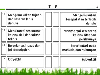 Mengemukakan
kesepakatan terlebih
dahulu
Mengemukakan tujuan
dan sasaran lebih
dahulu
Menghargai seseorang
karena sifat dan
perilakunya
Menghargai seseorang
karena skill dan faktor
teknis
Berorientasi pada
manusia dan hubungan
Berorientasi tugas dan
job description
SubyektifObyektif
T F #3
12
13
14
15
 