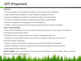 ISTP (Pragmatis)
Karakter :
• Tenang, pendiam, cenderung kaku, dingin, hati-hati, penuh pertimbangan.
• Logis, rasional, kritis, obyektif, mampu mengesampingkan perasaan.
• Mampu menghadapi perubahan mendadak dengan cepat dan tenang.
• Percaya diri, tegas dan mampu menghadapi perbedaan maupun kritik.
• Mampu menganalisa, mengorganisir, & mendelegasikan.
• Problem solver yang baik terutama untuk masalah teknis & keadaan mendadak.
Saran Pengembangan:
• Observasilah kehidupan sosial, apa yang membuat orang marah, cinta, senang, termotivasi
& terapkan pada hubungan Anda.
• Belajarlah untuk mengenali perasaan Anda dan mengekspresikannya.
• Jadilah orang yang lebih terbuka, keluar dari zona nyaman, eksplorasi ide baru, dan
berdiskusi dengan orang lain.
• Jangan mencari-cari kesalahan orang hanya untuk menyelesaikan masalahnya.
• Jangan menyimpan informasi yang harusnya dibagi dan belajarlah mempercayakan
tanggungjawab pada orang lain.
Saran Profesi : Polisi, Ahli Forensik, Programmer, Ahli Komputer, System Analyst, Teknisi, Insinyur,
Mekanik, Pilot, Atlit, Entrepreneur
 
