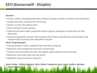 ESTJ (Konservatif - Disiplin)
Karakter :
• Praktis, realistis, berpegang pada fakta, dengan dorongan alamiah untuk bisnis dan mekanistis.
• Sangat sistematis, procedural dan terencana.
• Disiplin, on time dan pekerja keras.
• Konservatif dan cenderung kaku.
• Tidak tertarik pada subject yang tidak berguna baginya, tapi dapat menyesuaikan diri jika
diperlukan.
• Senang mengorganisir sesuatu. Bisa menjadi administrator yang baik jika mereka ingat untuk
memperhatikan perasaan dan perspektif orang lain.
Saran Pengembangan:
• Kurangi keinginan untuk mengontrol dan memaksa orang lain.
• Belajarlah untuk mengontrol emosi dan amarah Anda.
• Cobalah untuk introspeksi diri dan meluangkan waktu sejenak untuk merenung.
• Belajarlah untuk lebih sabar dan low profile
• Belajarlah untuk memahami orang lain.
Saran Profesi : Militer, Manajer, Polisi, Hakim, Pengacara, Guru, Sales, Auditor, Akuntan,
System Analyst
 
