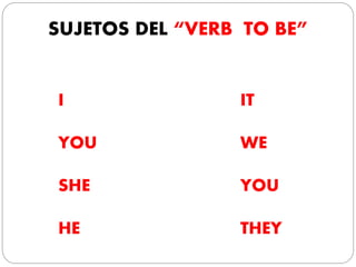 SUJETOS DEL “VERB TO BE”
I
YOU
SHE
HE
IT
WE
YOU
THEY
 