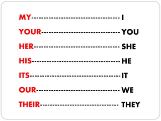 I
YOU
SHE
HE
IT
WE
THEY
MY------------------------------------
YOUR--------------------------------
HER-----------------------------------
HIS------------------------------------
ITS-------------------------------------
OUR----------------------------------
THEIR--------------------------------
 