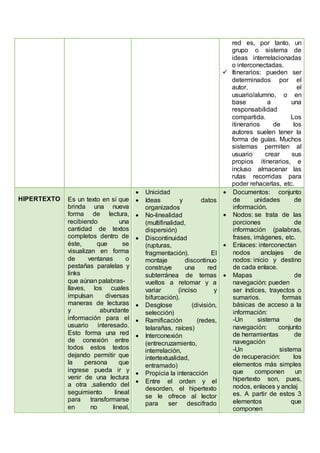 red es, por tanto, un
grupo o sistema de
ideas interrelacionadas
o interconectadas.
 Itinerarios: pueden ser
determinados por el
autor, el
usuario/alumno, o en
base a una
responsabilidad
compartida. Los
itinerarios de los
autores suelen tener la
forma de guías. Muchos
sistemas permiten al
usuario crear sus
propios itinerarios, e
incluso almacenar las
rutas recorridas para
poder rehacerlas, etc.
HIPERTEXTO Es un texto en sí que
brinda una nueva
forma de lectura,
recibiendo una
cantidad de textos
completos dentro de
éste, que se
visualizan en forma
de ventanas o
pestañas paralelas y
links
que aúnan palabras-
llaves, los cuales
impulsan diversas
maneras de lecturas
y abundante
información para el
usuario interesado.
Esto forma una red
de conexión entre
todos estos textos
dejando permitir que
la persona que
ingrese pueda ir y
venir de una lectura
a otra ,saliendo del
seguimiento lineal
para transformarse
en no lineal,
 Unicidad
 Ideas y datos
organizados
 No-linealidad
(multifinalidad,
dispersión)
 Discontinuidad
(rupturas,
fragmentación). El
montaje discontinuo
construye una red
subterránea de temas
vueltos a retomar y a
variar (inciso y
bifurcación).
 Desglose (división,
selección)
 Ramificación (redes,
telarañas, raíces)
 Interconexión
(entrecruzamiento,
interrelación,
intertextualidad,
entramado)
 Propicia la interacción
 Entre el orden y el
desorden, el hipertexto
se le ofrece al lector
para ser descifrado
 Documentos: conjunto
de unidades de
información.
 Nodos: se trata de las
porciones de
información (palabras,
frases, imágenes, etc.
 Enlaces: interconectan
nodos anclajes de
nodos: inicio y destino
de cada enlace.
 Mapas de
navegación: pueden
ser índices, trayectos o
sumarios. formas
básicas de acceso a la
información:
-Un sistema de
navegación: conjunto
de herramientas de
navegación
-Un sistema
de recuperación: los
elementos más simples
que componen un
hipertexto son, pues,
nodos, enlaces y anclaj
es. A partir de estos 3
elementos que
componen
 