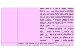 Internet dentro de tu
aplicación.
*Crea y envía correo
electrónico directamente
desde tu aplicación. *Usa el
editor de texto incluido
para crear texto con tablas,
múltiples fuentes y
comandos de hipertexto.
*Desarrolla aplicaciones
avanzadas utilizando el
poderoso lenguaje de
scripts incluidos.
*Incluye argumentos
condicionales, variables,
lectura y escritura de
archivos, procesamiento de
cadenas, etc. *Realiza
cálculos y tabula resultados
para ejercicios de
entrenamiento por
computadora.
Entre los elementos interactivos
están los menús desplegables,
pequeñas ventanas que aparecen en
la pantalla del ordenador con una
lista de instrucciones o elementos
multimedia para que el usuario elija.
Las barras de desplazamiento, que
suelen estar situadas en un lado de
la pantalla, permiten al usuario
moverse a lo largo de un documento
o imagen extenso.
Los hipervínculos o enlaces conectan
creativamente los diferentes
elementos de una presentación
multimedia a través de texto
coloreado o subrayado o por medio
de iconos, que el usuario señala con
el cursor y activa pulsándolos con el
mouse. Cada documento de cubic
sirve de contenedor para sus propias
imágenes y objetos multimedia
(Flash)
*Hipermedia como resultado de la
combinación de hipertexto y multimedia,
*Estructura la información,
de tal modo que también *El nodo unidad de información en la
 