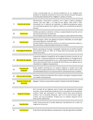 cristos caracterizados por un enorme dramatismo en las imágenes para
proyectar un estado de conmoción o misticismo y manierismo para manipular
el inconsciente colectivo de los indígenas o nuevos cristianos
9 Concilio de trento
Decimonovena convocatoria ecuménica de la Iglesia católica apostólica
romana, que tuvo lugar, a lo largo de tres etapas, entre 1545 y 1563.
Convocado con la intención de responder a la Reforma protestante, supuso
una reorientación general de la Iglesia y definió las características del estilo
barroco.
10 Doctrinero
Hombre que explica la doctrina cristiana, y especialmente el que iba con los
misioneros para hacer las doctrinas.
Párroco regular que en América tenía a su cargo un curato o doctrina de indios.
11 Eclecticismo
Modo de juzgar u obrar que adopta una postura intermedia, en vez de seguir
soluciones extremas o bien definidas.
Escuela filosófica que procura conciliar las doctrinas que parecen mejores o
más verosímiles, aunque procedan de diversos sistemas.
12 Investigación Botánica
Misión realizada por el grupo investigador liderado por el científico español
José Celestino Mutis en 1783, en el Nuevo Reino de Granada, que duraría
treinta y tres años.
13 Bernardo de Legarda
Creador de imágenes iconográficas,delas vírgenes bailadoras paradas en una
media luna. La patrona de Quito es una virgen bailadora. La iconografía de la
Nueva Granada es importada por el sur, siendo especialmente significativa la
técnica del encarnado.Posen un sentido del movimiento y una ligereza que las
convierten en imágenes muy populares.
14
Francisco de
Zurbarán
Pintor español conocido por sus cuadros religiosos y escenas de la vida
monástica en la época del barroco y la Contrarreforma. Su estilo, adscrito a la
corriente tenebrista por el uso que hace de los contrastes de luces y sombras .
15 Fray Luis de las Casas
Fraileque luchó por los derechos de los indios y consiguió su protección para
ser tratados como personas.
16
Gonzalo Jiménez de
Quesada
Abogado, literato y conquistador español, fundador de Santafé de Bogotá.
17 Gregorio Vásquez
De la escuela de los Figueroa nace el pintor más importante de la Nueva
Granada; artista sobredimensionado por vivir en una época de mucha pobreza
artística, había que reconocerle un talento natural pero poca formación
artística. Fue un excelente dibujante, pero no se le ocurrió pintar lugares
criollos sino que ensamblaba. Pintaba para las órdenes religiosas de los
franciscanos y dominicos.
18
Sassoferrato
Pintor claroscurista de la Escuela Veneciana. Característico en su obra las
vírgenes en claroscuro.
19 José Espinosa Pintor oficial de Simón Bolívar y que plasmó la vida del siglo XIX en Colombia.
 