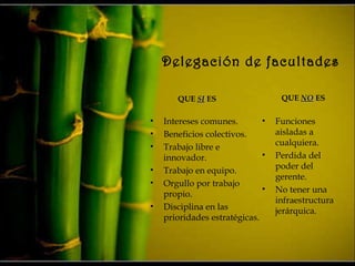 Delegación de facultades
QUE SISI ES QUE NONO ES
• Intereses comunes.
• Beneficios colectivos.
• Trabajo libre e
innovador.
• Trabajo en equipo.
• Orgullo por trabajo
propio.
• Disciplina en las
prioridades estratégicas.
• Funciones
aisladas a
cualquiera.
• Perdida del
poder del
gerente.
• No tener una
infraestructura
jerárquica.
 