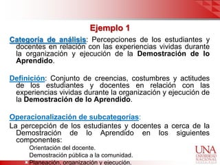 Ejemplo 1
Categoría de análisis: Percepciones de los estudiantes y
 docentes en relación con las experiencias vividas durante
 la organización y ejecución de la Demostración de lo
 Aprendido.

Definición: Conjunto de creencias, costumbres y actitudes
 de los estudiantes y docentes en relación con las
 experiencias vividas durante la organización y ejecución de
 la Demostración de lo Aprendido.

Operacionalización de subcategorías:
La percepción de los estudiantes y docentes a cerca de la
  Demostración de lo Aprendido en los siguientes
  componentes:
    Orientación del docente.
    Demostración pública a la comunidad.
    Planeación, organización y ejecución.
 