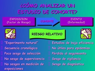 ¿CÓMO ANALIZAR UN
             ESTUDIO DE COHORTE?
        EXPOSICION
         EXPOSICION                                 EVENTO
                                                     EVENTO
     (Factor de Riesgo)        COHORTE           (Enfermedad)
      (Factor de Riesgo)                          (Enfermedad)



                           RIESGO RELATIVO
                           RIESGO RELATIVO

   “Experimento natural”             Estudios de baja eficiencia
   Secuencia cronológica             No útiles para epidemias
   Poco sesgo de selección           Pérdida al seguimiento
   No sesgo de supervivencia         Sesgo de vigilancia
   No sesgos en medición de          Sesgo de diagnóstico
    exposiciones
 