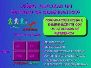 ¿CÓMO ANALIZAR UN
     ESTUDIO DE DIAGNOSTICO?
                             COMPARACION CIEGA E
                              COMPARACION CIEGA E
                               INDEPENDIENTE CON
                                INDEPENDIENTE CON
     SANOS
                ENFERMOS         UN STANDARD DE
                                 UN STANDARD DE
                                   REFERENCIA
                                    REFERENCIA
         GOLD STANDARD
           +      -
                            SENSIBILIDAD
    +     VP       FP       ESPECIFICIDAD
TEST                        PODER PREDICTIVO POSITIVO
     -     FN      VN       PODER PREDICTIVO NEGATIVO
                            “LIKELIHOOD RATIO” O
         ENFERMOS SANOS      COEFICIENTE DE PROBABILIDAD
 