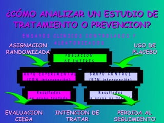 ¿CÓMO ANALIZAR UN ESTUDIO DE
  TRATAMIENTO O PREVENCION?
     EN S A YO S CLIN ICO S CO N T RO LA D O S Y
                 A LEA TO RIZA D O S
 ASIGNACION                                                                USO DE
RANDOMIZADA                                                                PLACEBO
                               PO BLA CIO N
                              D E IN T ERES


    GRU PO EX PERIM EN T A L              GRU PO CO N T RO L
      ( C O N in t e r v e n c ió n )    ( S I N in t e r v e n c ió n )


            R e s u lt a d o s              R e s u lt a d o s
         en grupo tratad o              en grupo no tratad o


EVALUACION              INTENCION DE                       PERDIDA AL
   CIEGA                   TRATAR                         SEGUIMIENTO
 