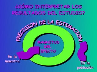 ¿CÓMO INTERPRETAR LOS
   RESULTADOS DEL ESTUDIO?




          MAGNITUD
            DEL
           EFECTO
 En la
muestra
                         En la
                       población
 