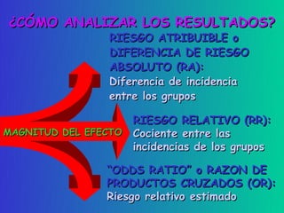 ¿CÓMO ANALIZAR LOS RESULTADOS?
                 RIESGO ATRIBUIBLE o
                 DIFERENCIA DE RIESGO
                 ABSOLUTO (RA):
                 Diferencia de incidencia
                 entre los grupos

                    RIESGO RELATIVO (RR):
MAGNITUD DEL EFECTO Cociente entre las
                    incidencias de los grupos

                 “ODDS RATIO” o RAZON DE
                 PRODUCTOS CRUZADOS (OR):
                 Riesgo relativo estimado
 