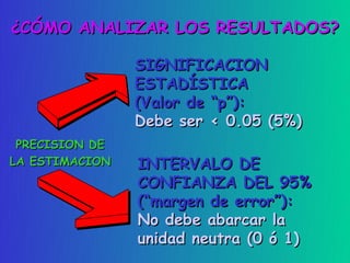 ¿CÓMO ANALIZAR LOS RESULTADOS?

                SIGNIFICACION
                ESTADÍSTICA
                (Valor de “p”):
                Debe ser < 0.05 (5%)
 PRECISION DE
LA ESTIMACION   INTERVALO DE
                CONFIANZA DEL 95%
                (“margen de error”):
                No debe abarcar la
                unidad neutra (0 ó 1)
 