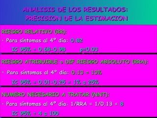 ANALISIS DE LOS RESULTADOS:
         PRECISION DE LA ESTIMACION

RIESGO RELATIVO (RR):
 RIESGO RELATIVO (RR):
•• Para síntomas al 4º día: 0.82
    Para síntomas al 4º día: 0.82
    IC 95% = 0.68-0.98
     IC 95% = 0.68-0.98        p=0.03
                                p=0.03

RIESGO ATRIBUIBLE o DIF.RIESGO ABSOLUTO (RRA):
RIESGO ATRIBUIBLE o DIF.RIESGO ABSOLUTO (RRA):
• Para síntomas al 4º día: 0.13 = 13%
• Para síntomas al 4º día: 0.13 = 13%
    IC 95% = 0.01-0.25 = 1% a 25%
    IC 95% = 0.01-0.25 = 1% a 25%

NUMERO NECESARIO A TRATAR (NNT):
 NUMERO NECESARIO A TRATAR (NNT):
•• Para síntomas al 4º día: 1/RRA = 1/0.13 = 8
   Para síntomas al 4º día: 1/RRA = 1/0.13 = 8
    IC 95% = 4 a 100
    IC 95% = 4 a 100
 
