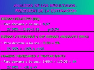 ANALISIS DE LOS RESULTADOS:
        PRECISION DE LA ESTIMACION

RIESGO RELATIVO (RR):
 RIESGO RELATIVO (RR):
•• Para derrame aa 6a.sna.: 0.97
    Para derrame 6a.sna.: 0.97
   IC 95% = 0.80-1.18
    IC 95% = 0.80-1.18       p=0.74
                              p=0.74

RIESGO ATRIBUIBLE o DIF.RIESGO ABSOLUTO (RRA):
RIESGO ATRIBUIBLE o DIF.RIESGO ABSOLUTO (RRA):
• Para derrame a 6a.sna.: 0.03 = 3%
• Para derrame a 6a.sna.: 0.03 = 3%
   IC 95% = -10% a +16%
   IC 95% = -10% a +16%

NUMERO NECESARIO A TRATAR (NNT):
 NUMERO NECESARIO A TRATAR (NNT):
•• Para derrame a 6a.sna.: 1/RRA = 1/0.03 = 34
   Para derrame a 6a.sna.: 1/RRA = 1/0.03 = 34
   IC 95% = -10 a +7
   IC 95% = -10 a +7
 