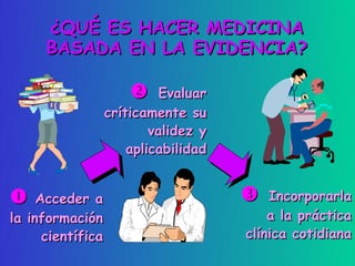 ¿QUÉ ES HACER MEDICINA
      BASADA EN LA EVIDENCIA?

                            Evaluar
                   críticamente su
                           validez y
                       aplicabilidad


    Acceder a                            Incorporarla
la información                             a la práctica
      científica                       clínica cotidiana
 
