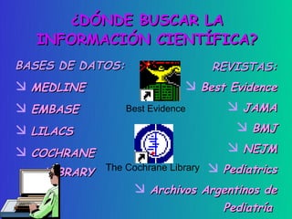 ¿DÓNDE BUSCAR LA
    INFORMACIÓN CIENTÍFICA?
BASES DE DATOS:                     REVISTAS:
   MEDLINE                       Best Evidence
   EMBASE         Best Evidence        JAMA
   LILACS                               BMJ
   COCHRANE                            NEJM
     LIBRARY The Cochrane Library  Pediatrics
                   Archivos Argentinos de
                                    Pediatría
 