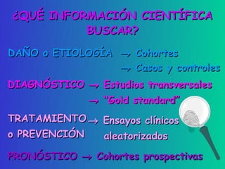 ¿QUÉ INFORMACIÓN CIENTÍFICA
          BUSCAR?
DAÑO o ETIOLOGÍA → Cohortes
                 → Casos y controles
DIAGNÓSTICO → Estudios transversales
              → “Gold standard”
TRATAMIENTO → Ensayos clínicos
o PREVENCIÓN  aleatorizados

PRONÓSTICO → Cohortes prospectivas
 