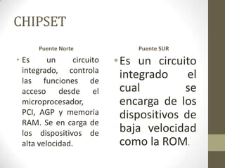 CHIPSET
      Puente Norte               Puente SUR
• Es      un     circuito   • Es un circuito
  integrado, controla
  las funciones de
                              integrado     el
  acceso desde el             cual         se
  microprocesador,            encarga de los
  PCI, AGP y memoria          dispositivos de
  RAM. Se en carga de
  los dispositivos de         baja velocidad
  alta velocidad.             como la ROM.
 