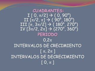 CUADRANTES:
I [ 0, π/2]  ( 0, 90°)
II [π/2, π]  ( 90°, 180°)
III [π, 3π/2]  ( 180°, 270°)
IV [3π/2, 2π]  (270°, 360°)
...