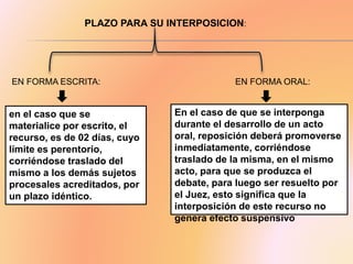 PLAZO PARA SU INTERPOSICION:
EN FORMA ESCRITA: EN FORMA ORAL:
en el caso que se
materialice por escrito, el
recurso, es de 02 días, cuyo
límite es perentorio,
corriéndose traslado del
mismo a los demás sujetos
procesales acreditados, por
un plazo idéntico.
En el caso de que se interponga
durante el desarrollo de un acto
oral, reposición deberá promoverse
inmediatamente, corriéndose
traslado de la misma, en el mismo
acto, para que se produzca el
debate, para luego ser resuelto por
el Juez, esto significa que la
interposición de este recurso no
genera efecto suspensivo
 