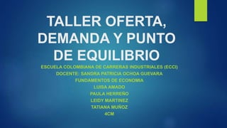 TALLER OFERTA, 
DEMANDA Y PUNTO 
DE EQUILIBRIO 
ESCUELA COLOMBIANA DE CARRERAS INDUSTRIALES (ECCI) 
DOCENTE: SANDRA PATRICIA OCHOA GUEVARA 
FUNDAMENTOS DE ECONOMIA 
LUISA AMADO 
PAULA HERREÑO 
LEIDY MARTINEZ 
TATIANA MUÑOZ 
4CM 
 
