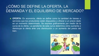 ¿CÓMO SE DEFINE LA OFERTA, LA 
DEMANDA Y EL EQUILIBRIO DE MERCADO? 
 OFERTA: En economía, oferta se define como la cantidad de bienes o 
servicios que los productores están dispuestos a ofrecer a un precio dado 
en un momento determinado. Se expresa gráficamente por medio de la 
curva de la oferta. La pendiente de esta curva determina cómo aumenta o 
disminuye la oferta ante una disminución o un aumento del precio del 
bien. 
 