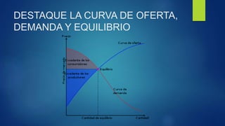 DESTAQUE LA CURVA DE OFERTA, 
DEMANDA Y EQUILIBRIO 
 
