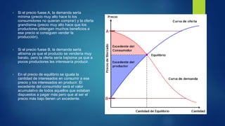 • Si el precio fuese A, la demanda sería 
mínima (precio muy alto hace lo los 
consumidores no quieran comprar) y la oferta 
grandísima (precio muy alto hace que los 
productores obtengan muchos beneficios a 
ese precio si consiguen vender la 
producción). 
• Si el precio fuese B, la demanda sería 
altísima ya que el producto se vendería muy 
barato, pero la oferta sería bajísima ya que a 
pocos productores les interesaría producir. 
• En el precio de equilibrio se iguala la 
cantidad de interesados en consumir a ese 
precio y los interesados en producir. El 
excedente del consumidor será el valor 
acumulativo de todos aquellos que estaban 
dispuestos a pagar más pero que al ser el 
precio más bajo tienen un excedente. 
 
