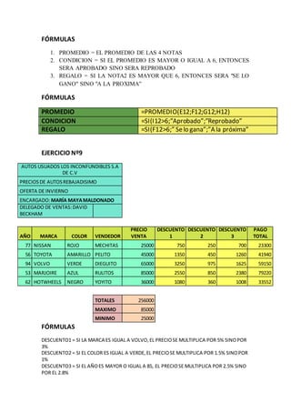 FÓRMULAS
1. PROMEDIO = EL PROMEDIO DE LAS 4 NOTAS
2. CONDICION = SI EL PROMEDIO ES MAYOR O IGUAL A 6, ENTONCES
SERA APROBADO SINO SERA REPROBADO
3. REGALO = SI LA NOTA2 ES MAYOR QUE 6, ENTONCES SERA "SE LO
GANO" SINO "A LA PROXIMA”
FÓRMULAS
PROMEDIO =PROMEDIO(E12;F12;G12;H12)
CONDICION =SI(I12>6;”Aprobado”;”Reprobado”
REGALO =SI(F12>6;” Selo gana”;”A la próxima”
EJERCICIO Nº9
FÓRMULAS
DESCUENTO1 = SI LA MARCA ES IGUAL A VOLVO,EL PRECIOSE MULTIPLICA POR 5% SINOPOR
3%
DESCUENTO2 = SI EL COLOR ES IGUAL A VERDE,EL PRECIOSE MULTIPLICA POR 1.5% SINOPOR
1%
DESCUENTO3 = SI EL AÑOES MAYOR O IGUAL A 85, EL PRECIOSE MULTIPLICA POR 2.5% SINO
POR EL 2.8%
AUTOS USUADOS LOS INCONFUNDIBLES S.A
DE C.V
PRECIOSDE AUTOSREBAJADISIMO
OFERTA DE INVIERNO
ENCARGADO:MARÍA MAYAMALDONADO
DELEGADO DE VENTAS:DAVID
BECKHAM
AÑO MARCA COLOR VENDEDOR
PRECIO
VENTA
DESCUENTO
1
DESCUENTO
2
DESCUENTO
3
PAGO
TOTAL
77 NISSAN ROJO MECHITAS 25000 750 250 700 23300
56 TOYOTA AMARILLO PELITO 45000 1350 450 1260 41940
94 VOLVO VERDE DIEGUITO 65000 3250 975 1625 59150
53 MARJOIRE AZUL RULITOS 85000 2550 850 2380 79220
62 HOTWHEELS NEGRO YOYITO 36000 1080 360 1008 33552
TOTALES 256000
MAXIMO 85000
MINIMO 25000
 