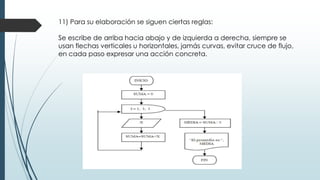11) Para su elaboración se siguen ciertas reglas:
Se escribe de arriba hacia abajo y de izquierda a derecha, siempre se
usan flechas verticales u horizontales, jamás curvas, evitar cruce de flujo,
en cada paso expresar una acción concreta.
 