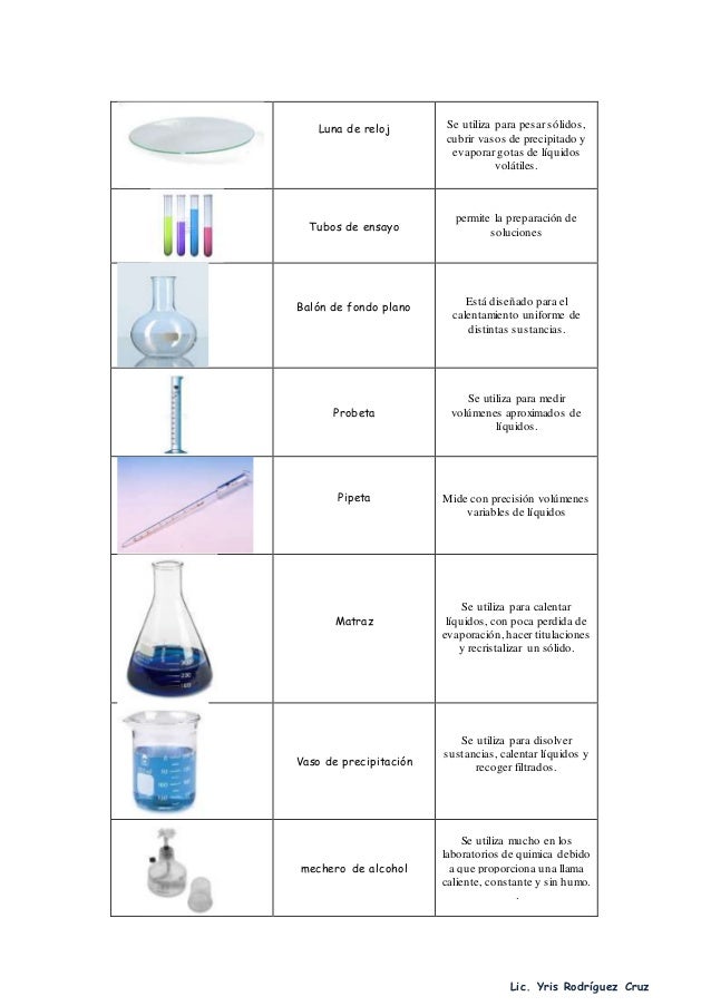 Uso del material de laboratorio de ciencias