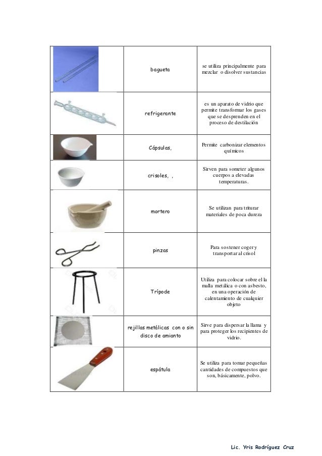 Uso del material de laboratorio de ciencias Uso del material de laboratorio de ciencias