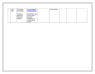 más
fácil.
*Comparta
información.
*Conozca
diferentes
formas de
estudiar
ube.com/watch?
v=k8OtyHDFj2o
Comentara si ya
conocía esta
forma de
multiplicar y si
no dirá que le
pareció.
la comentara.
 