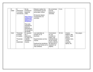 A
bailar
la
participació
n y la sana
convivencia
.
Se les
mostrara el
siguiente
video:
https://www.y
outube.com/
watch?v=fm-
36HdDGu4
Para esta
actividad se
pedirá la
participación
de los padres
de familia.
Deberán realizar los
movimientos que los
personajes indican.
El docente deberá
incorporarse a la
actividad.
Se comentara
que les
pareció la
actividad.
5 min.
Imán *Fomentar
el trabajo
en equipo.
*Fomentar
su
creatividad.
En equipos
de 3
elaboraran
un juego con
material
reciclado e
imanes.
Los materiales se
pondrán en el
escritorio.
Experimentara con los
imanes.
Explicará los beneficios
del uso de imanes en la
vida cotidiana.
Comentaran
en que
consiste su
juego y las
características
de los imanes:
polos y efectos
de atracción y
repulsión de
objetos.
30 min. Imanes,
lastilina, tela,
carton, hojas,
pintura,
madera, fomi,
unicel,
crayolas,
tijeras, etc.
Sus juegos.
 