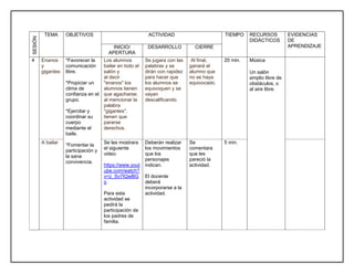 SESIÓN TEMA OBJETIVOS ACTIVIDAD TIEMPO RECURSOS
DIDÁCTICOS
EVIDENCIAS
DE
APRENDIZAJEINICIO/
APERTURA
DESARROLLO CIERRE
4 Enanos
y
gigantes
*Favorecer la
comunicación
libre.
*Propiciar un
clima de
confianza en el
grupo.
*Ejercitar y
coordinar su
cuerpo
mediante el
baile.
*Fomentar la
participación y
la sana
convivencia.
Los alumnos
bailar en todo el
salón y
al decir
"enanos" los
alumnos tienen
que agacharse;
al mencionar la
palabra
"gigantes",
tienen que
pararse
derechos.
Se jugara con las
palabras y se
dirán con rapidez
para hacer que
los alumnos se
equivoquen y se
vayan
descalificando.
Al final,
ganará el
alumno que
no se haya
equivocado.
20 min. Música
Un salón
amplio libre de
obstáculos, o
al aire libre.
A bailar Se les mostrara
el siguiente
video:
https://www.yout
ube.com/watch?
v=z_Sv7IQwBG
o
Para esta
actividad se
pedirá la
participación de
los padres de
familia.
Deberán realizar
los movimientos
que los
personajes
indican.
El docente
deberá
incorporarse a la
actividad.
Se
comentara
que les
pareció la
actividad.
5 min.
 