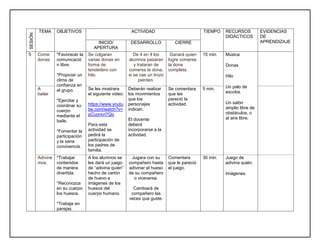 SESIÓN TEMA OBJETIVOS ACTIVIDAD TIEMPO RECURSOS
DIDÁCTICOS
EVIDENCIAS
DE
APRENDIZAJEINICIO/
APERTURA
DESARROLLO CIERRE
5 Come
donas
*Favorecer la
comunicació
n libre.
*Propiciar un
clima de
confianza en
el grupo.
*Ejercitar y
coordinar su
cuerpo
mediante el
baile.
*Fomentar la
participación
y la sana
convivencia.
Se colgaran
varias donas en
forma de
tendedero con
hilo.
De 4 en 4 los
alumnos pasaran
y trataran de
comerse la dona,
si se cae un trozo
pierden.
Ganará quien
logre comerse
la dona
completa.
15 min. Música
Donas
Hilo
Un palo de
escoba.
Un salón
amplio libre de
obstáculos, o
al aire libre.
A
bailar
Se les mostrara
el siguiente video:
https://www.youtu
be.com/watch?v=
pCuorxvi7Qo
Para esta
actividad se
pedirá la
participación de
los padres de
familia.
Deberán realizar
los movimientos
que los
personajes
indican.
El docente
deberá
incorporarse a la
actividad.
Se comentara
que les
pareció la
actividad.
5 min.
Adivine
mos.
*Trabajar
contenidos
de manera
divertida.
*Reconozca
en su cuerpo
los huesos.
*Trabaje en
parejas.
A los alumnos se
les dará un juego
de “adivina quién”
hecho de cartón
de huevo e
imágenes de los
huesos del
cuerpo humano.
Jugara con su
compañero hasta
adivinar el hueso
de su compañero
o viceversa.
Cambiará de
compañero las
veces que guste.
Comentara
que le pareció
el juego.
30 min. Juego de
adivina quién.
Imágenes.
 