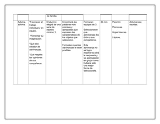 de familia.
Adivina,
adivina.
*Favorecer el
trabajo
individual y en
equipo.
*Fomentar su
imaginación.
*Que sea
creador de
adivinanzas.
*Que respete
las opiniones
de sus
compañeros.
El alumno
elegirá de una
serie de
objetos
mínimo 3.
Encontrará las
palabras más
precisas y
apropiadas que
expresen las
características de
los objetos que
selecciono.
Formulara cuantas
adivinanzas le sean
posibles.
Formaran
equipos de 3.
Seleccionaran
que
adivinanzas les
dirán a sus
compañeros.
Si la
adivinanza no
se logra
resolver se dirá
la respuesta y
se aconsejaran
en grupo como
hubiera sido
una mejor
forma de
estructurarla.
30 min. Pizarrón
Plumones
Hojas blancas.
Lápices.
Adivinanzas
escritas.
 