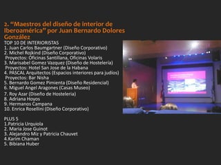 2. “Maestros del diseño de interior de
Iberoamérica” por Juan Bernardo Dolores
González
TOP 10 DE INTERIORISTAS
1. Juan Carlos Baumgartner (Diseño Corporativo)
2. Michel Rojkind (Diseño Corporativo)
Proyectos: Oficinas Santillana, Oficinas Volaris
3. Marisabel Gomez Vazquez (Diseño de Hostelería)
Proyectos: Hotel San Jose de la Habana
4. PASCAL Arquitectos (Espacios interiores para judíos)
Proyectos: Bar Nisha
5. Bernardo Gomez Pimienta (Diseño Residencial)
6. Miguel Angel Aragones (Casas Museo)
7. Roy Azar (Diseño de Hosteleria)
8. Adriana Hoyos
9. Hermanos Campana
10. Enrica Rosellini (Diseño Corporativo)
PLUS 5
1.Patricia Urquiola
2. Maria Jose Guinot
3. Alejandro Miz y Patricia Chauvet
4.Karim Chaman
5. Bibiana Huber
 