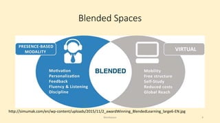 Blended Spaces
http://simumak.com/en/wp-content/uploads/2015/11/2_awardWinning_BlendedLearning_large6-EN.jpg
Blendspace 4
 