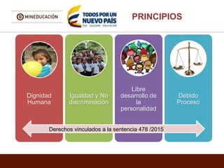 Dignidad
Humana
Igualdad y No
discriminación
Libre
desarrollo de
la
personalidad
Debido
Proceso
PRINCIPIOS
Derechos vinculados a la sentencia 478 /2015
 
