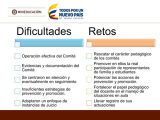 .
Dificultades
Operación efectiva del Comité
Evidencias y documentación del
Comité
Se centraron en atención y
eventualmente en seguimiento
Insuficientes estrategias de
prevención y promoción.
Adoptaron un enfoque de
instancias de Juicio
Retos
Rescatar el carácter pedagógico
de los comités
Promover en ellos la real
participación de representantes
de familia y estudiantes
Potenciar las acciones de
prevención y promoción.
Fortalecer el papel pedagógico
del docente en el manejo de
situaciones en aula
Llevar registro de sus
actuaciones
 