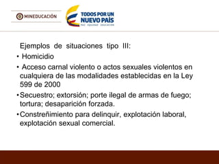 Ejemplos de situaciones tipo III:
• Homicidio
• Acceso carnal violento o actos sexuales violentos en
cualquiera de las modalidades establecidas en la Ley
599 de 2000
•Secuestro; extorsión; porte ilegal de armas de fuego;
tortura; desaparición forzada.
•Constreñimiento para delinquir, explotación laboral,
explotación sexual comercial.
 