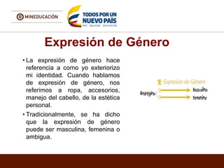 Expresión de Género
• La expresión de género hace
referencia a como yo exteriorizo
mi identidad. Cuando hablamos
de expresión de género, nos
referimos a ropa, accesorios,
manejo del cabello, de la estética
personal.
• Tradicionalmente, se ha dicho
que la expresión de género
puede ser masculina, femenina o
ambigua.
 