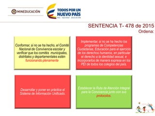 SENTENCIA T- 478 de 2015
Ordena:
Conformar, si no se ha hecho, el Comité
Nacional de Convivencia escolar y
verificar que los comités municipales,
distritales y departamentales estén
funcionando plenamente
Implementar, si no se ha hecho los
programas de Competencias
Ciudadanas, Educación para el ejercicio
de los derechos humanos, en particular
el derecho a la identidad sexual, e
incorporarlos de manera expresa en los
PEI de todos los colegios del país.
Desarrollar y poner en práctica el
Sistema de Información Unificado.
Establecer la Ruta de Atención Integral
para la Convivencia junto con sus
protocolos.
 