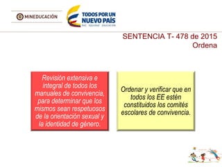 SENTENCIA T- 478 de 2015
Ordena
Revisión extensiva e
integral de todos los
manuales de convivencia,
para determinar que los
mismos sean respetuosos
de la orientación sexual y
la identidad de género.
Ordenar y verificar que en
todos los EE estén
constituidos los comités
escolares de convivencia.
 