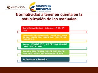 Normatividad a tener en cuenta en la
actualización de los manuales
 