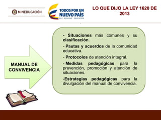LO QUE DIJO LA LEY 1620 DE
2013
.
MANUAL DE
CONVIVENCIA
- Situaciones más comunes y su
clasificación.
- Pautas y acuerdos de la comunidad
educativa.
- Protocolos de atención integral.
- Medidas pedagógicas para la
prevención, promoción y atención de
situaciones.
-Estrategias pedagógicas para la
divulgación del manual de convivencia.
 