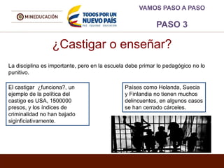 ¿Castigar o enseñar?
VAMOS PASO A PASO
PASO 3
La disciplina es importante, pero en la escuela debe primar lo pedagógico no lo
punitivo.
El castigar ¿funciona?, un
ejemplo de la política del
castigo es USA, 1500000
presos, y los índices de
criminalidad no han bajado
siginficiativamente.
Países como Holanda, Suecia
y Finlandia no tienen muchos
delincuentes, en algunos casos
se han cerrado cárceles.
 